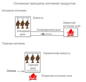 принцыпы-копчения.jpg